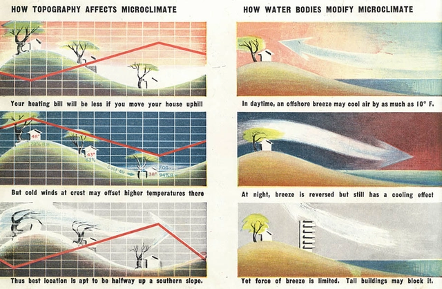 El diseño antes del aire acondicionado: Los primeros experimentos modernos en el control del clima - Imagen Principal